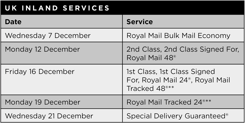 Christmas Postal Services Guide 2022