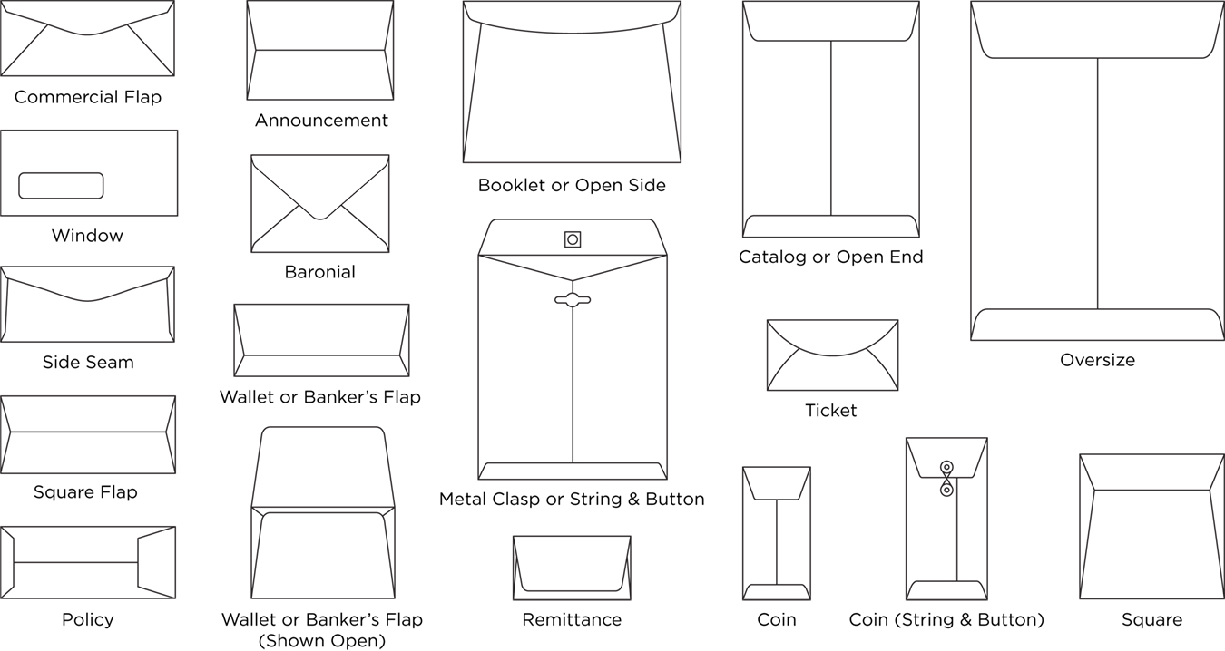 Envelope Formats